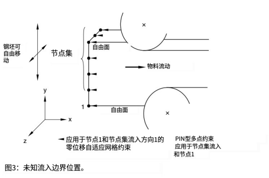 abaqus软件