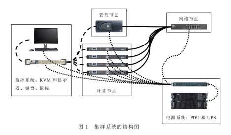 一个方法教你构建abaqus小型并行计算集群平台