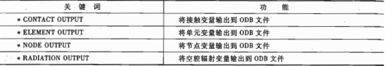 abaqus怎么将分析结果输出到odb文件