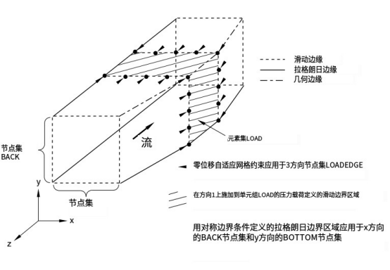 abaqus软件