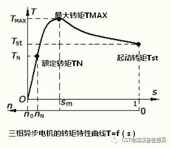 cst仿真原理：cst软件电磁兼容性仿真---电机堵转