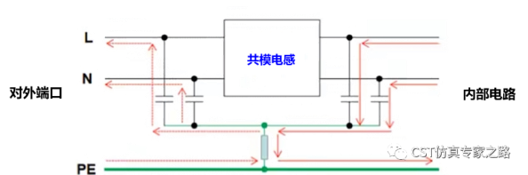 cst电源滤波电路仿真（二）——于无声处听惊雷