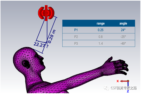 cst毫米波雷达仿真918博天堂官网的解决方案介绍（七）