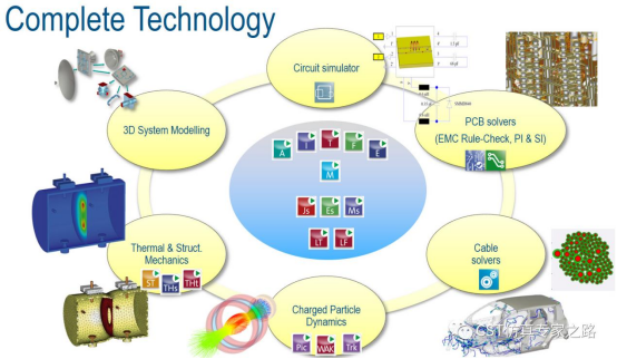 cst软件发展历程—完备的技术【零基础】