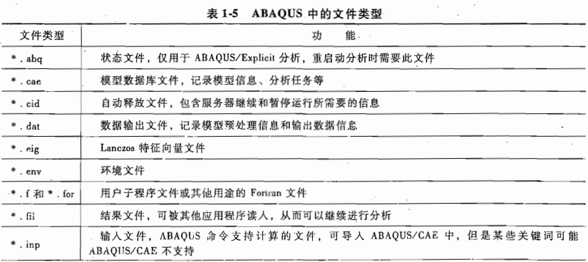 有限元消息