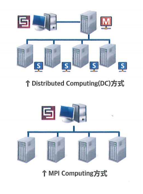 “cst软件”